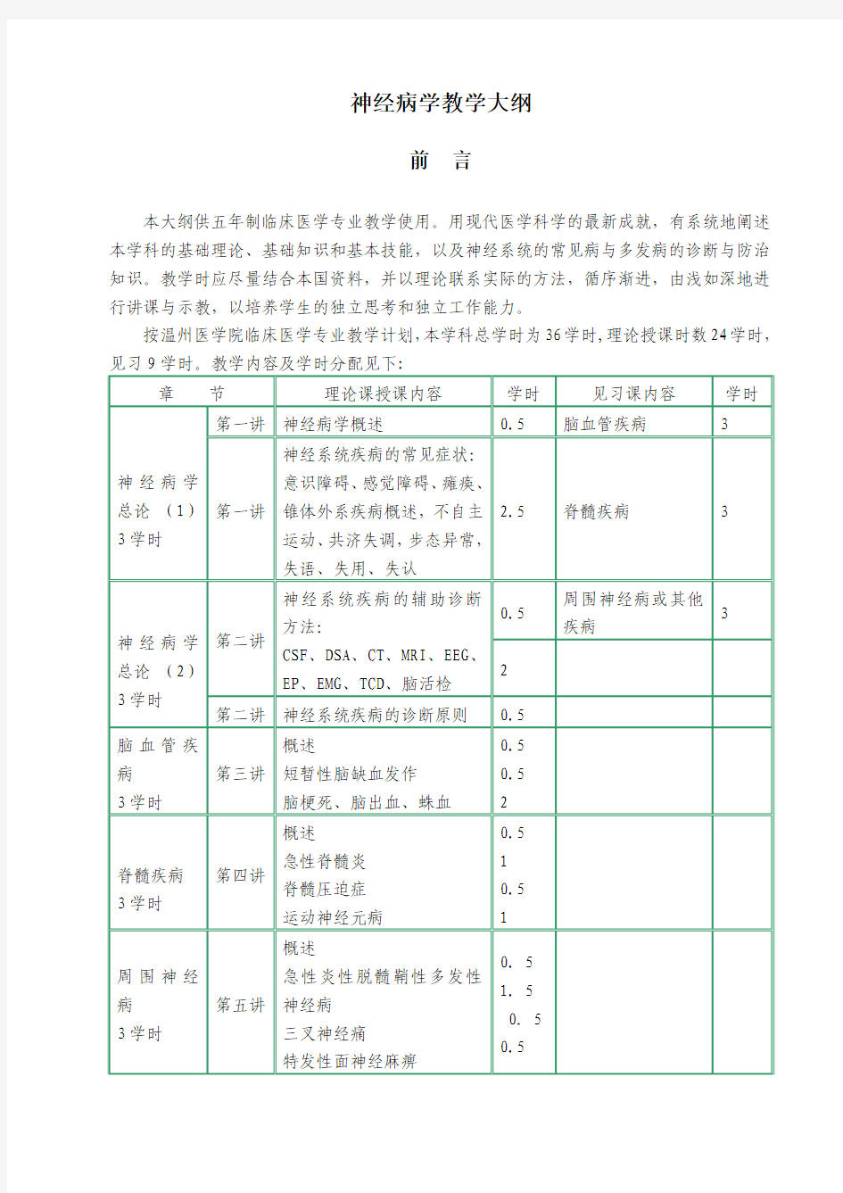 6版神经病学教学大纲(临床医学)