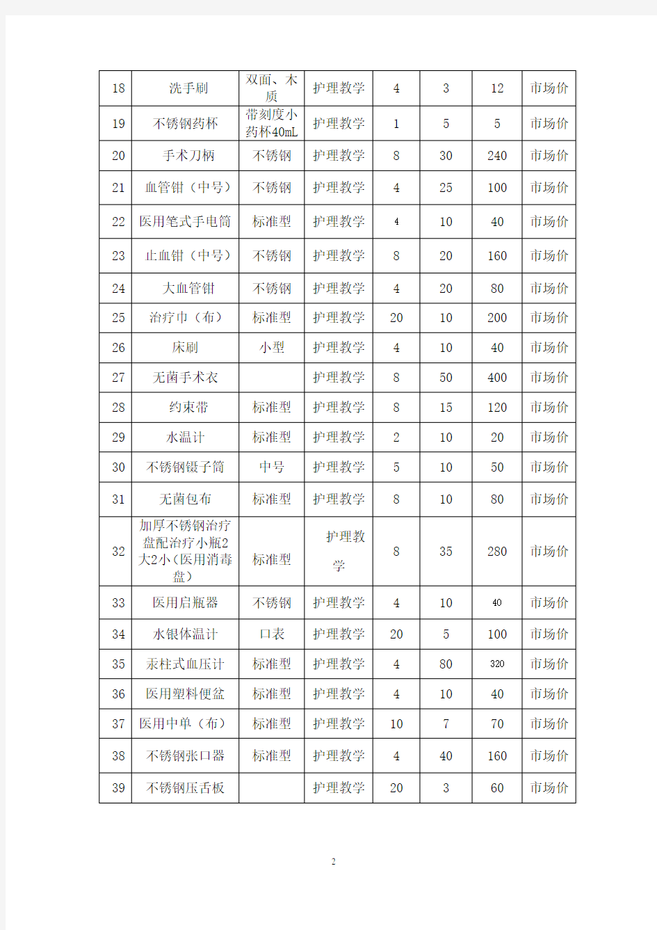 护理实验实训室耗材采购清单