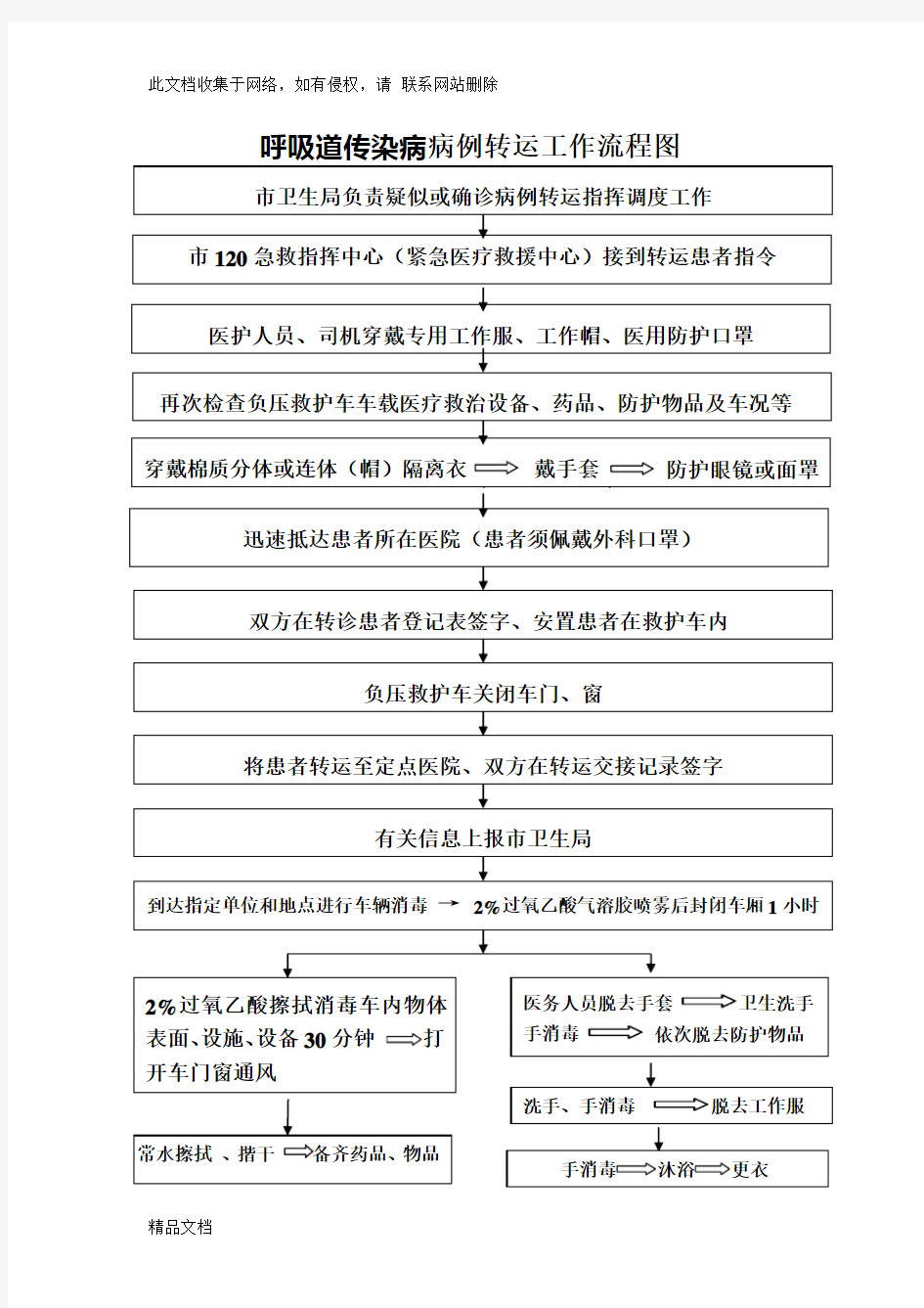 最新整理呼吸道传染病病例转运工作流程图讲解学习