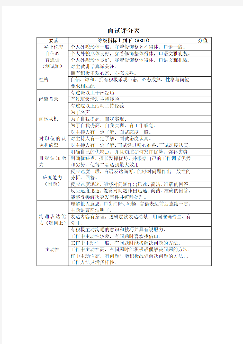 面试评分表模板整理