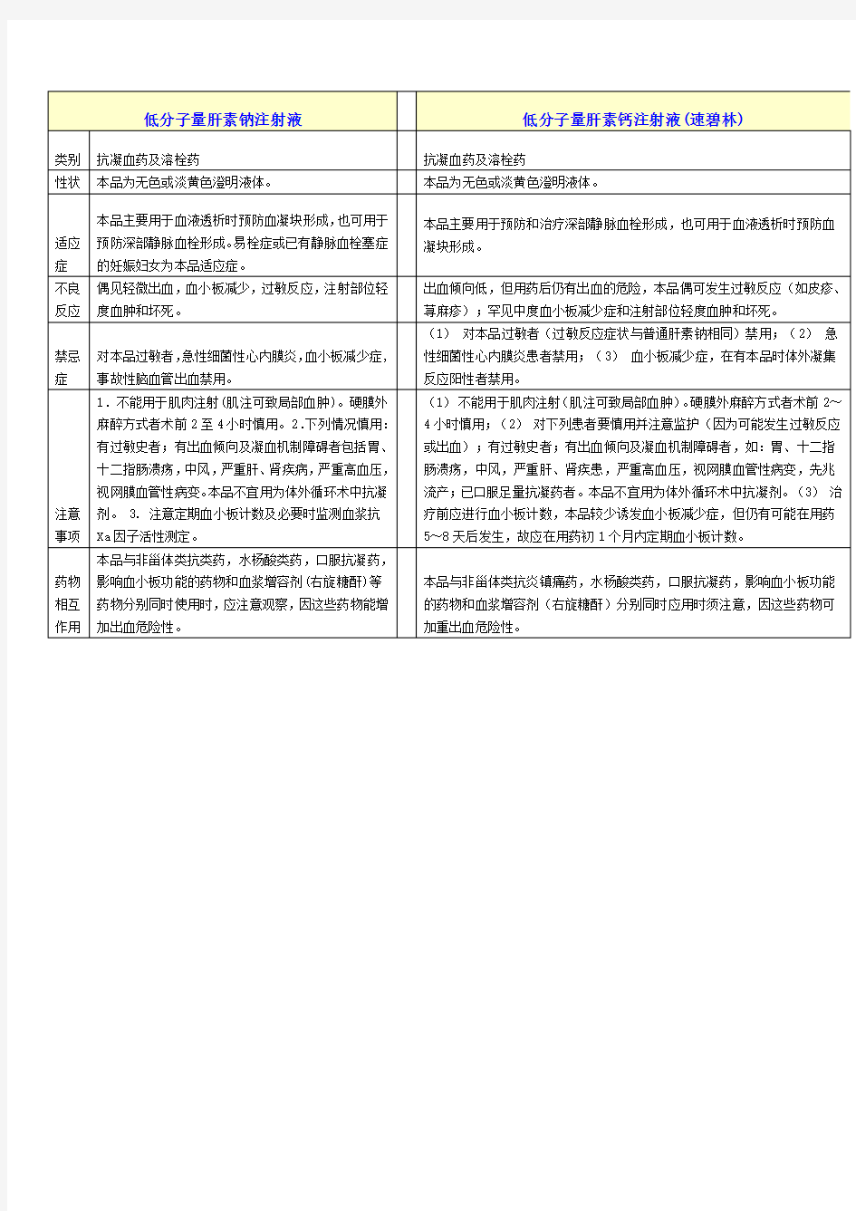 低分子量肝素钠注射液与低分子肝素钙注射液