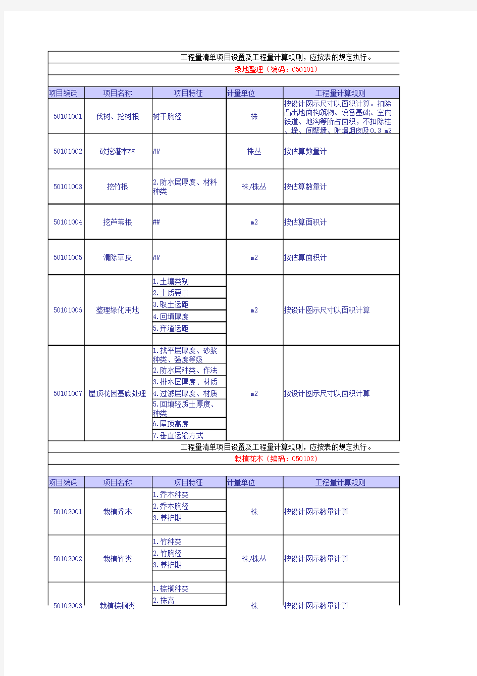 2013版清单工程量计算规则