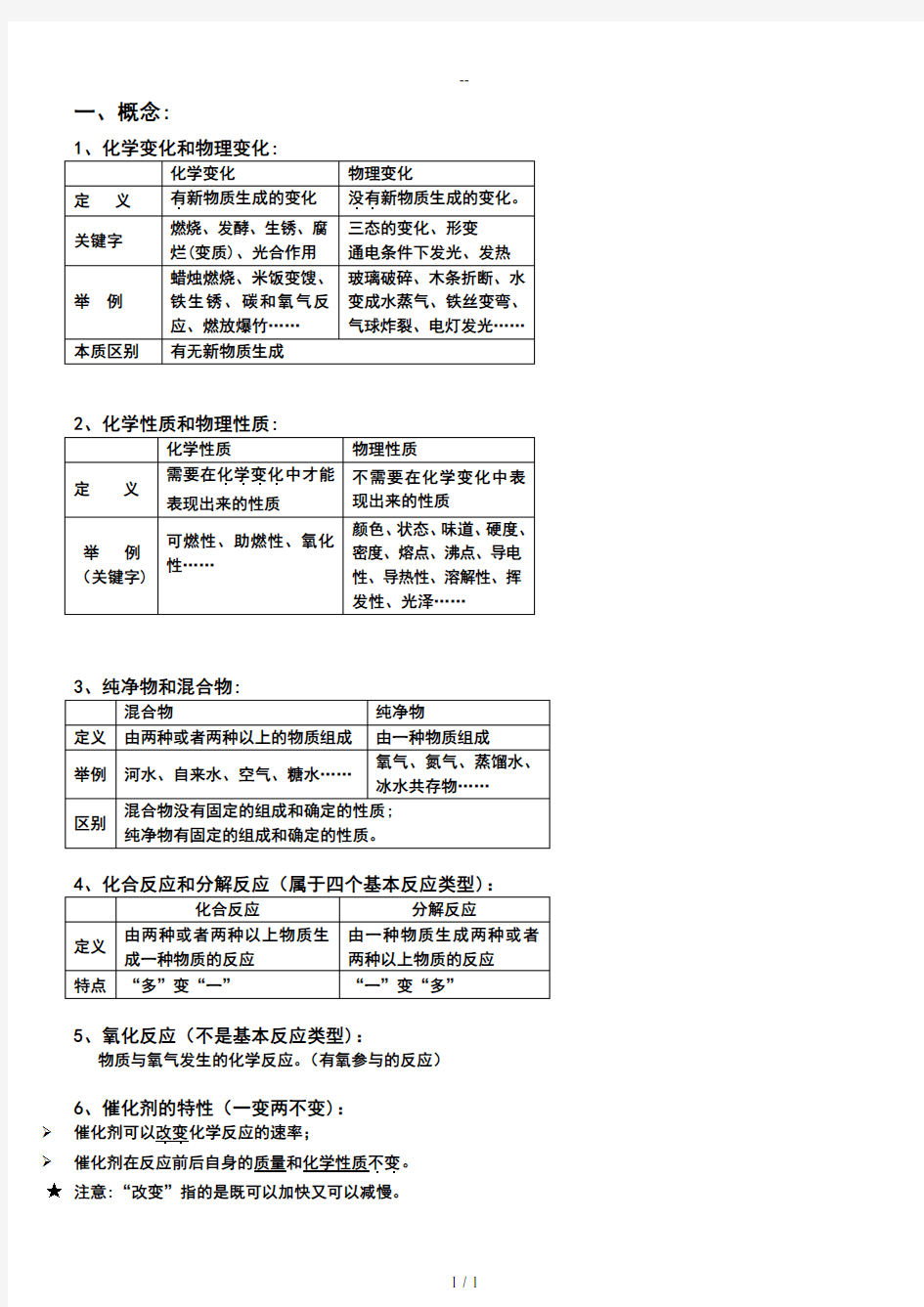 初三化学空气知识点总结