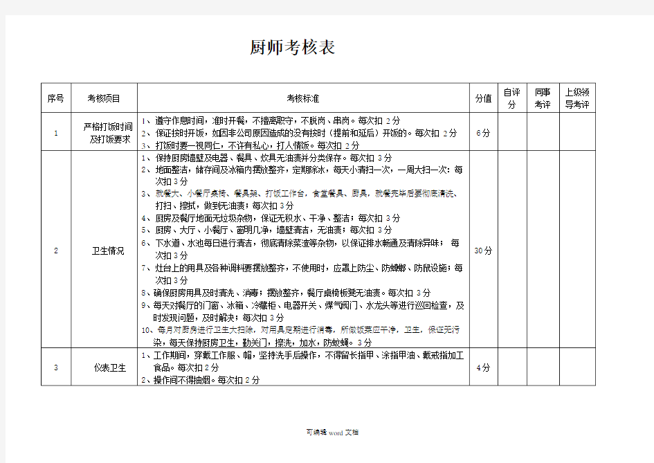 厨师绩效考核表完整版本