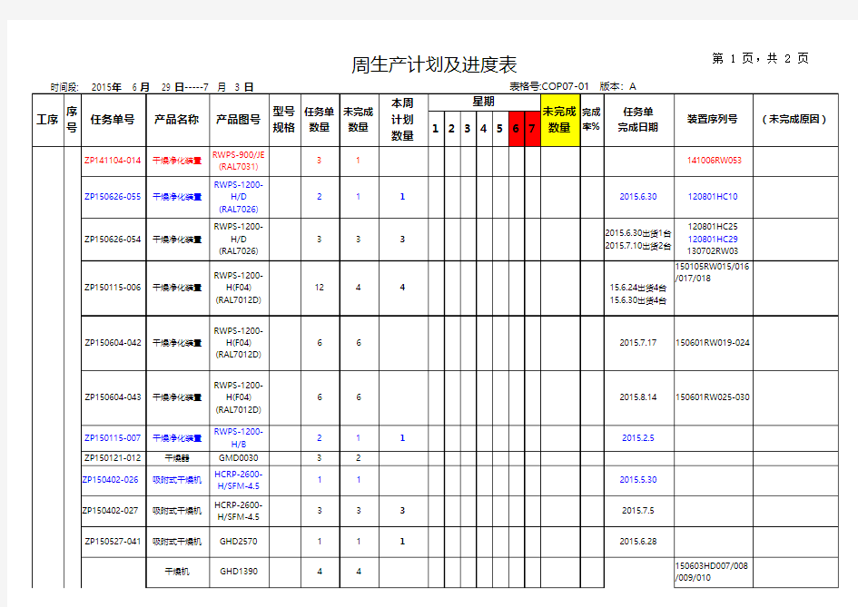 周工作计划及进度表