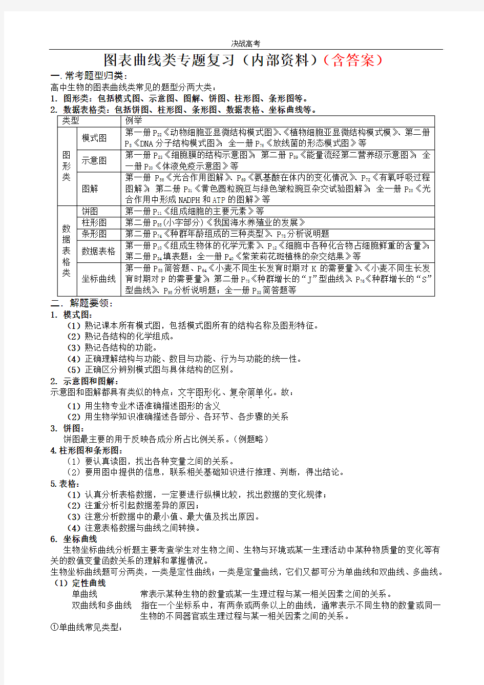 高考生物图表曲线类专题复习(内部资料)