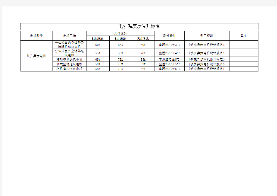 电机温度及温升标准