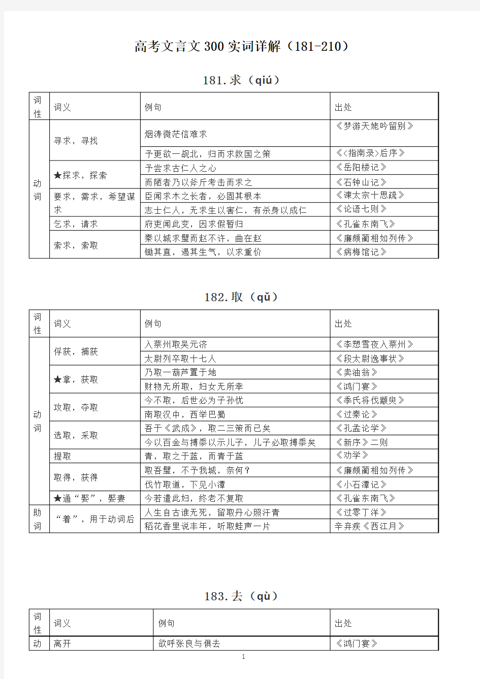 高考文言文300实词详解(181-210)