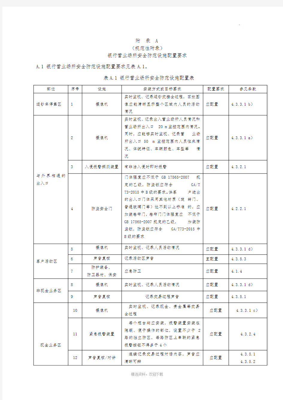 银行营业场所安全防范要求1