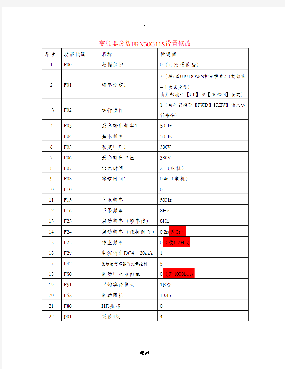 富士变频器参数设置修改