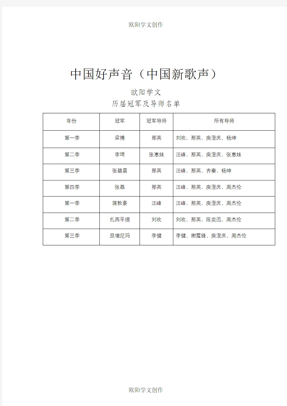 中国好声音(中国新歌声)历届冠军、冠军导师及所有导师名单