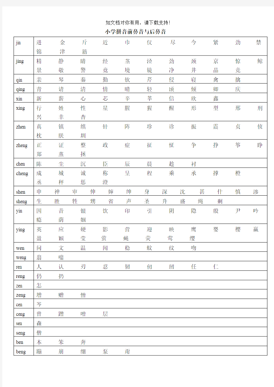 小学拼音前鼻音与后鼻音对照表