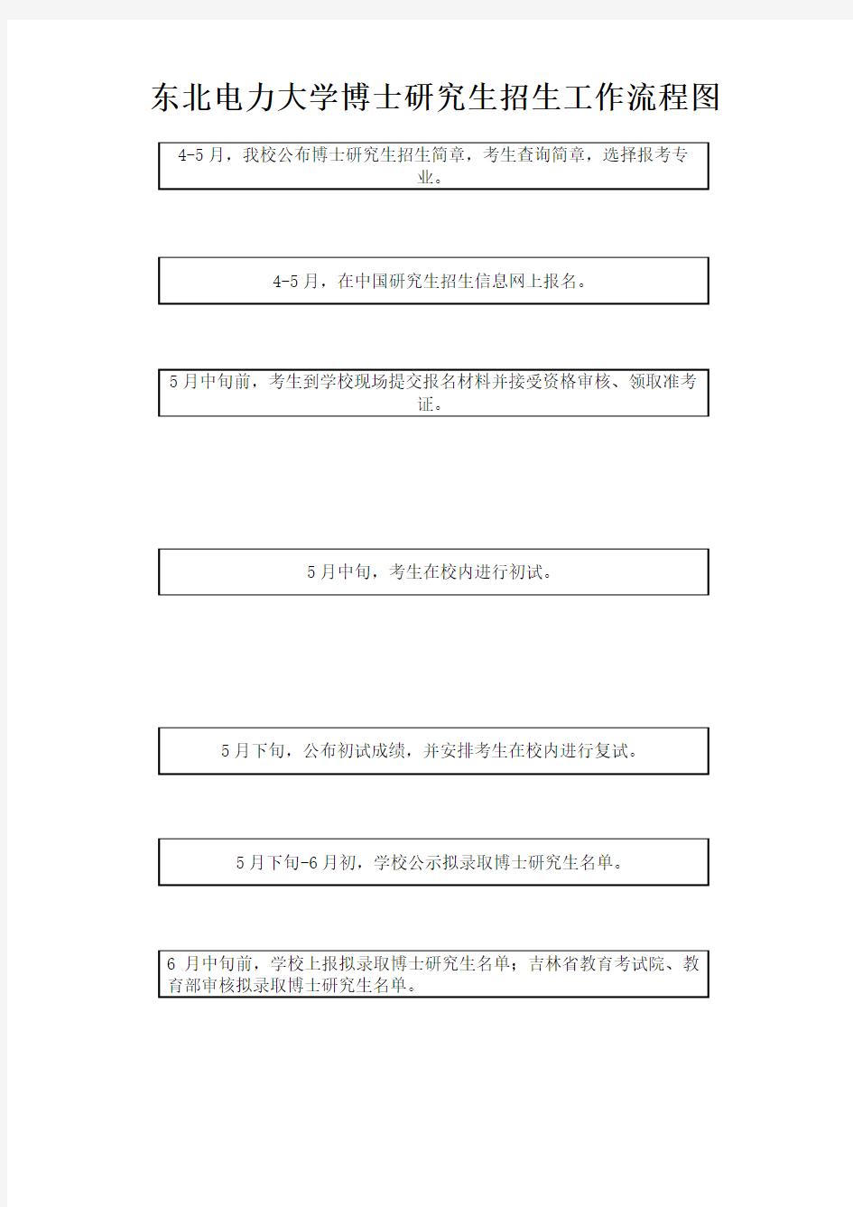 XX大学博士研究生招生工作流程图【模板】