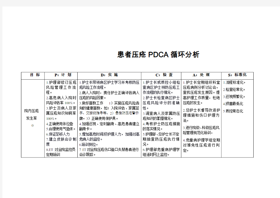 患者压疮不良事件分析鱼骨图