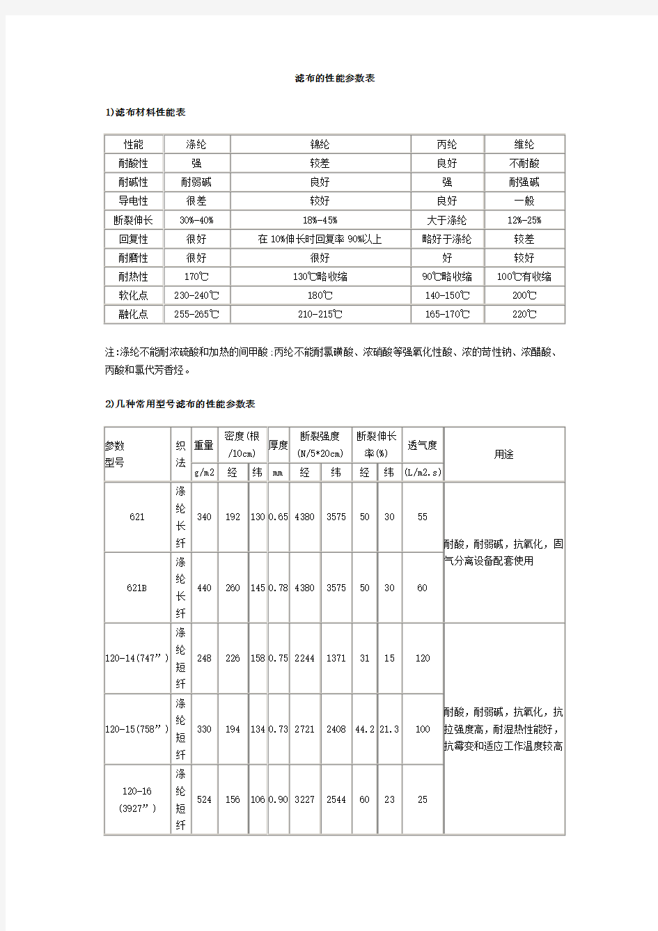 滤布的性能参数表