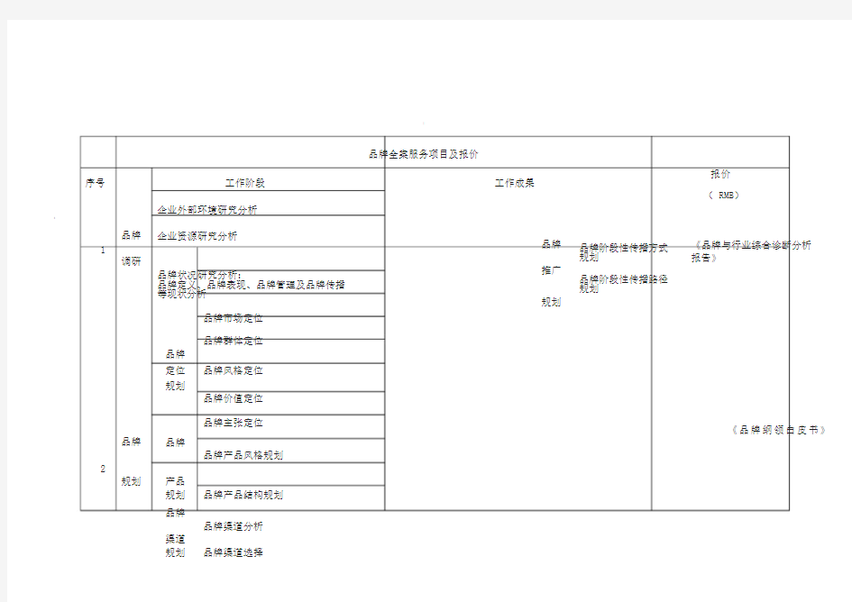 品牌全案服务项目及报价