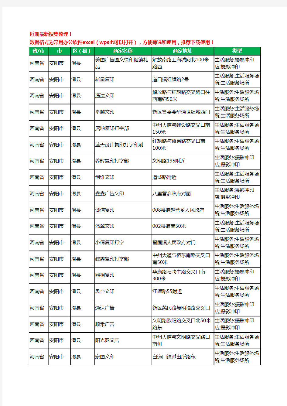 2020新版河南省安阳市滑县复印工商企业公司商家名录名单黄页联系方式大全42家