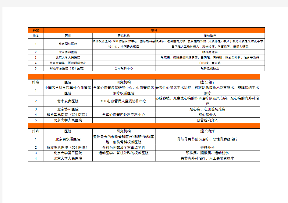 北京医院著名科室排名(全面整理)剖析