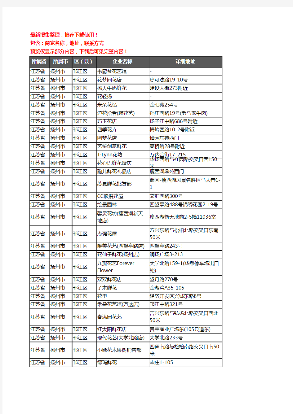 新版江苏省扬州市邗江区花卉企业公司商家户名录单联系方式地址大全432家