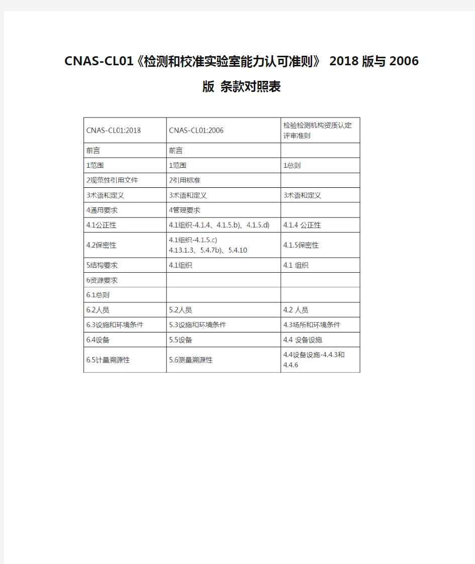 CNAS-CL01《检测和校准实验室能力认可准则》 2018版与2006版 条款对照表