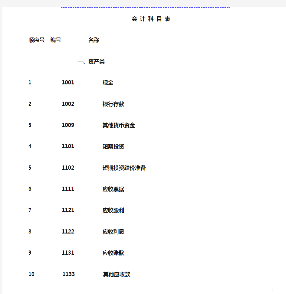 最新商业企业会计科目表