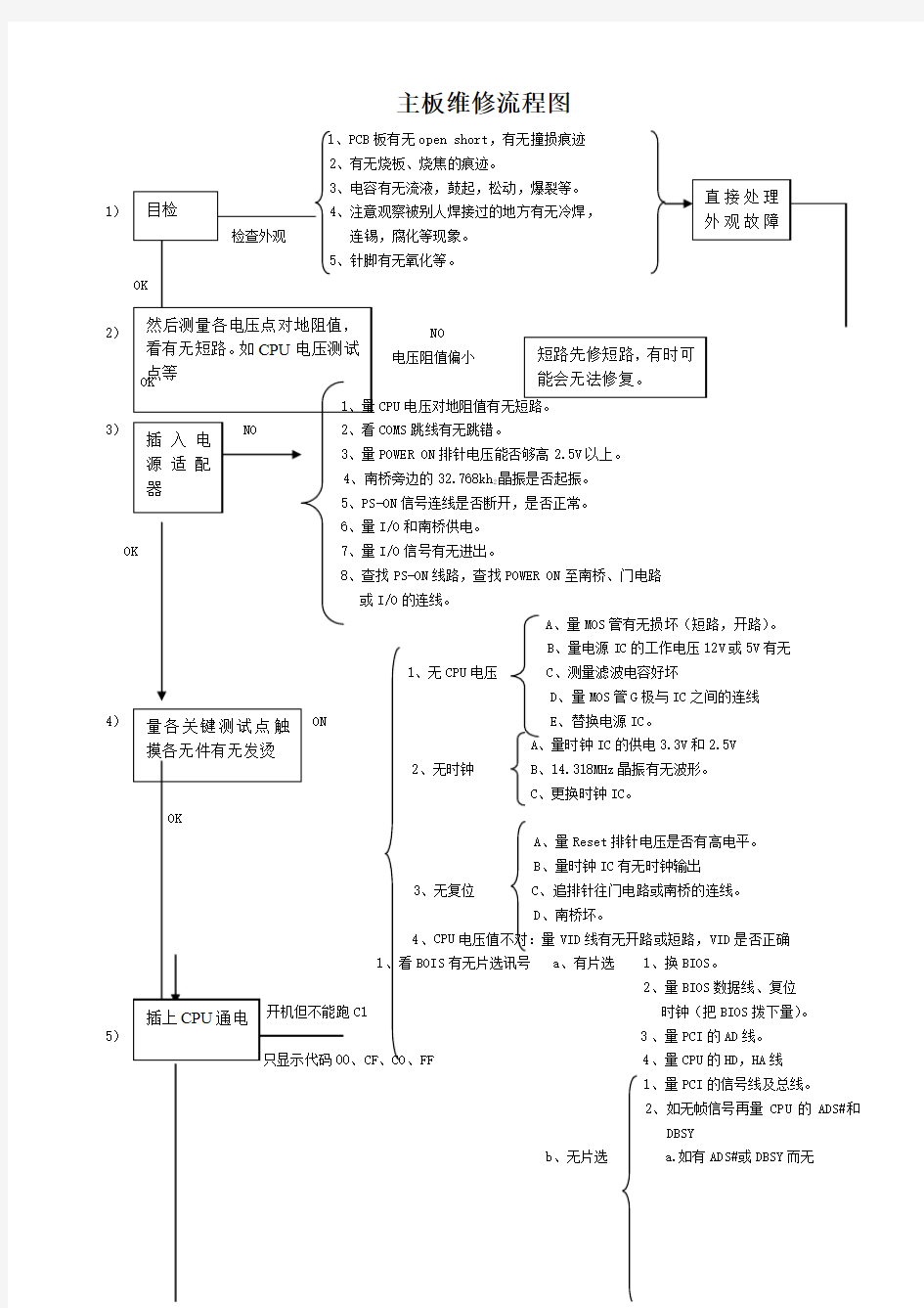 主板维修流程图