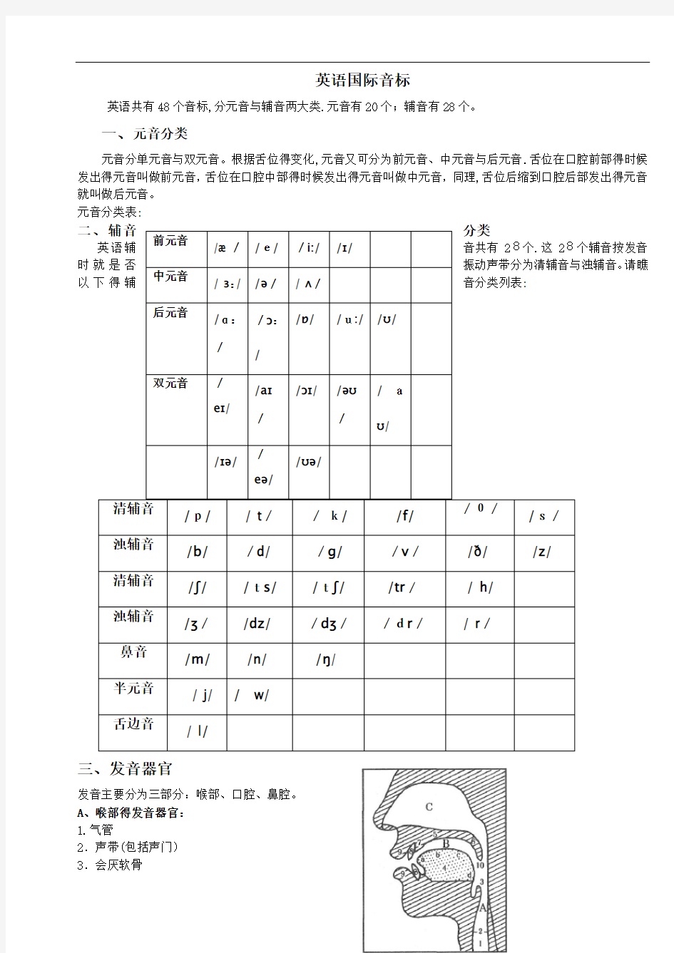 英语国际音标分类及图解