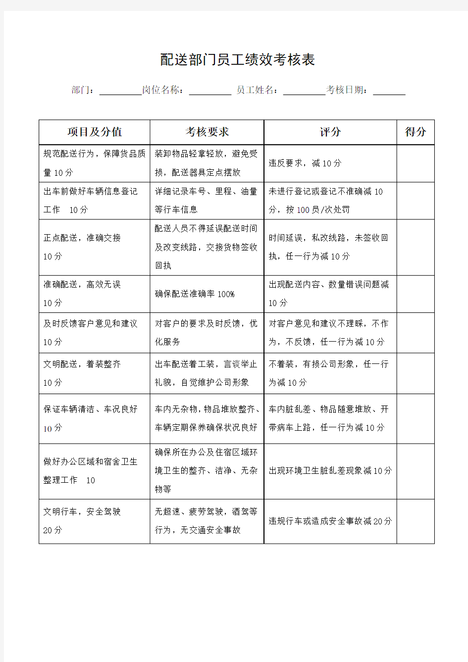 (完整版)配送部门员工绩效考核表