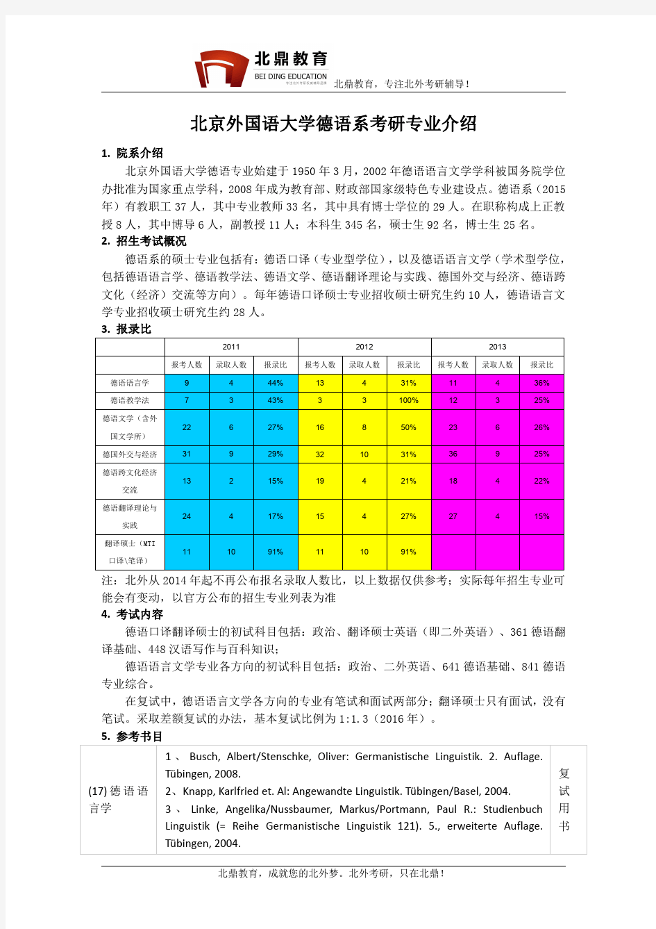 北京外国语大学德语系考研专业介绍、报录比、题型、参考书目、备考