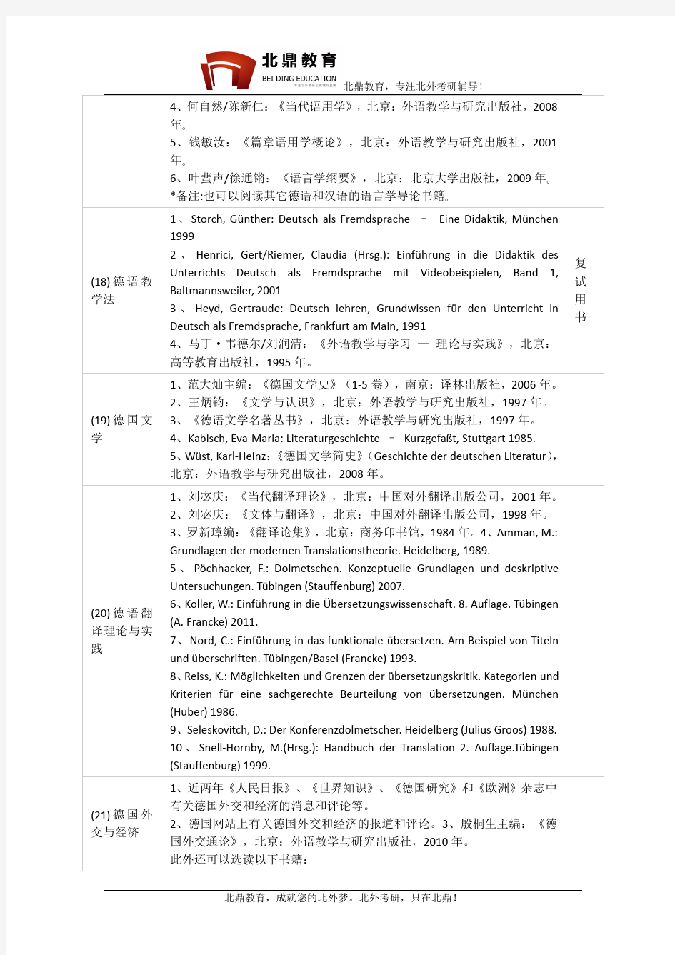 北京外国语大学德语系考研专业介绍、报录比、题型、参考书目、备考