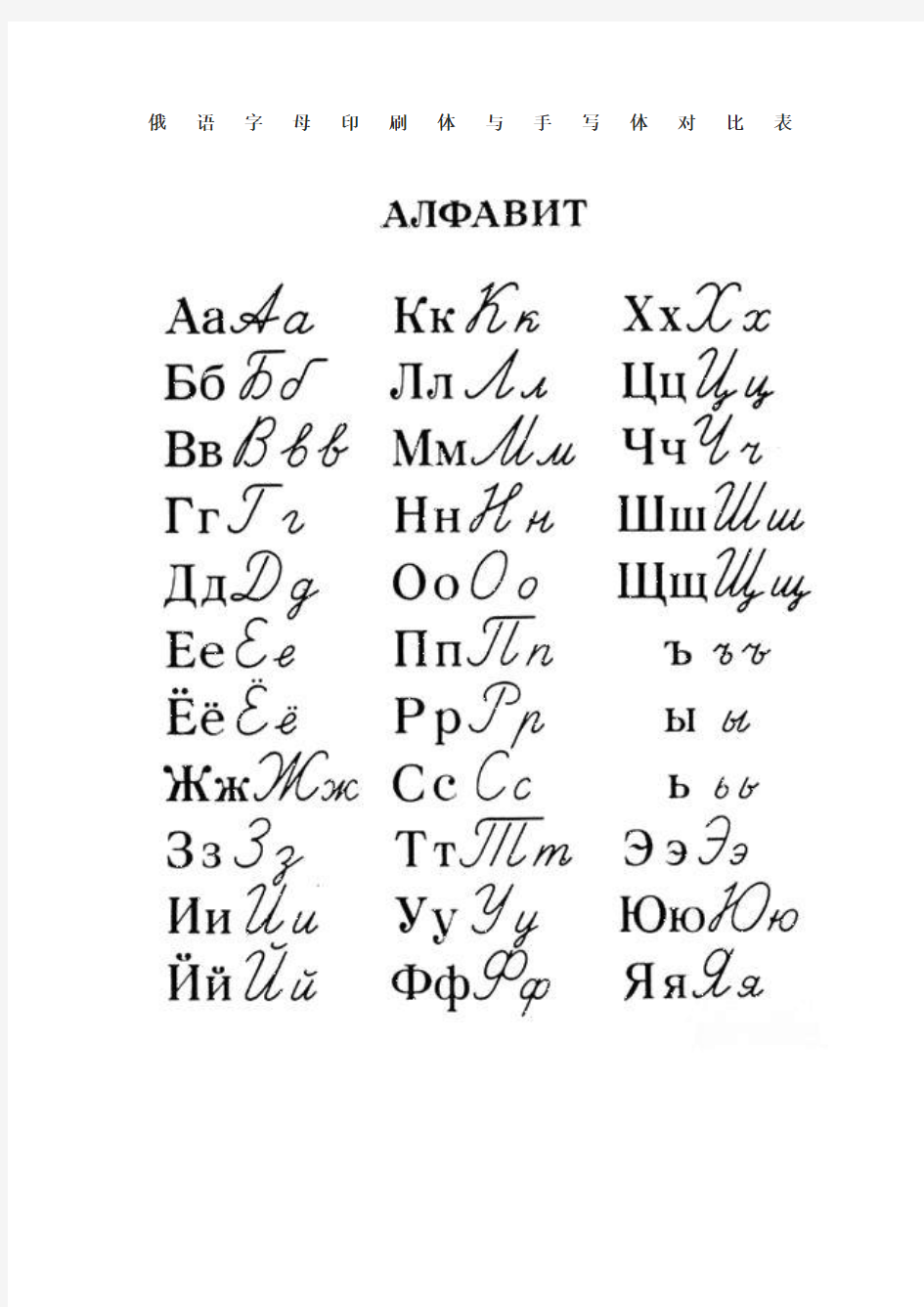 俄语字母表印刷体与手写体对照)