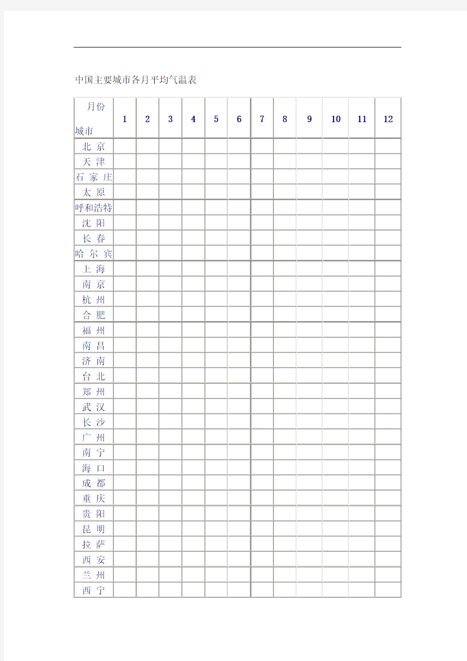 主要城市各平均气温表修订稿