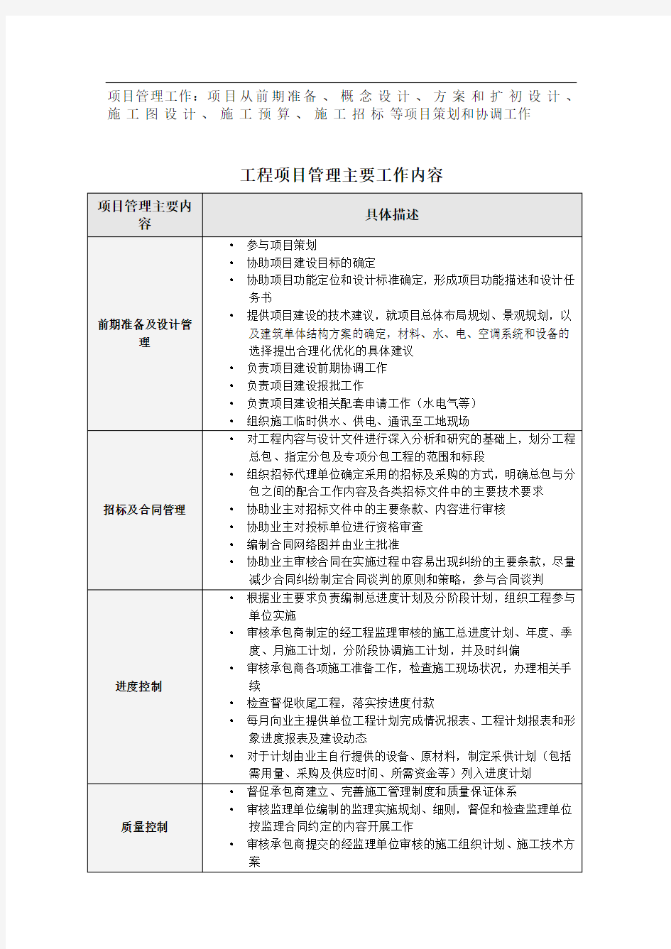 工程项目管理主要工作内容