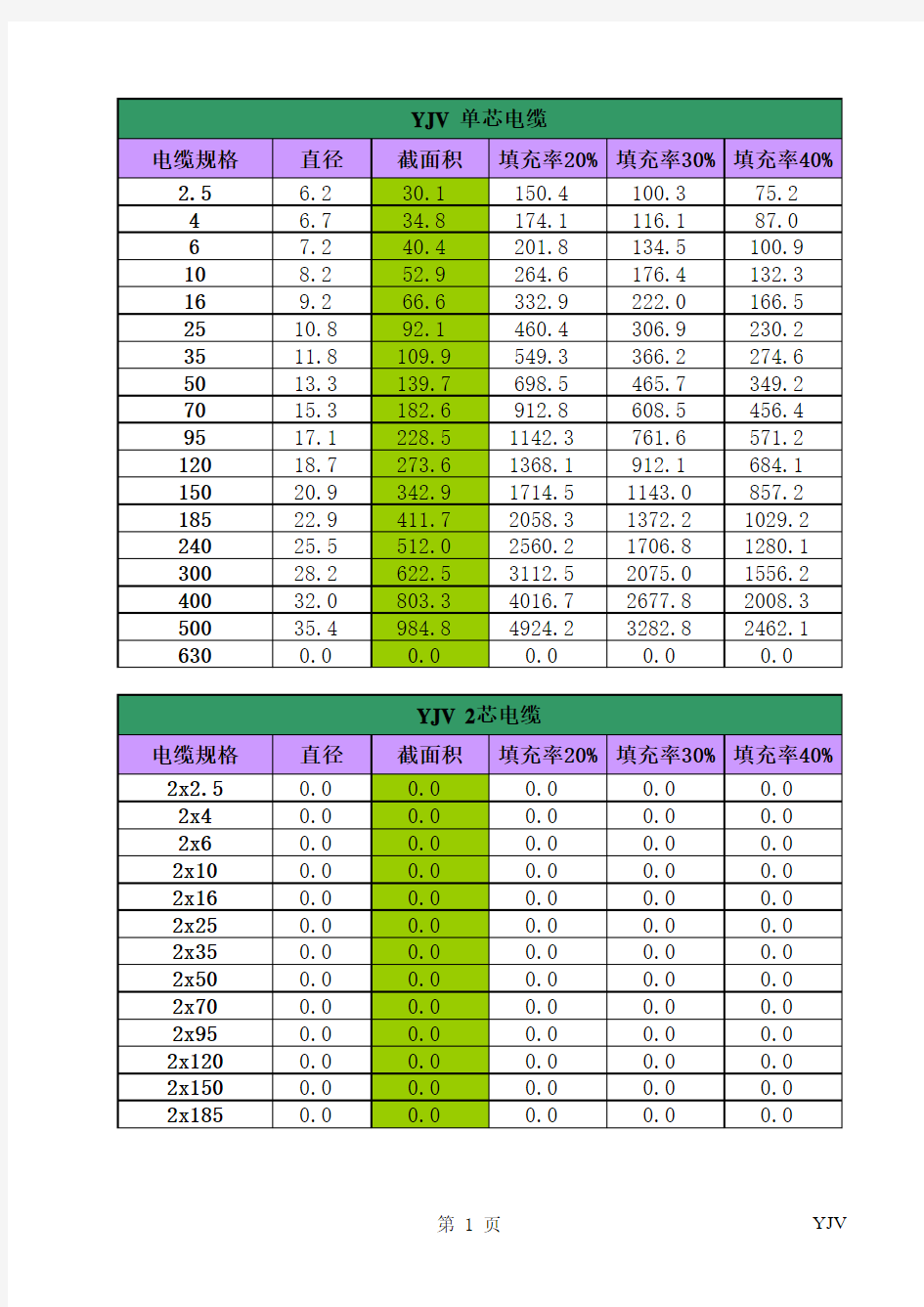 YJV电缆截面积表