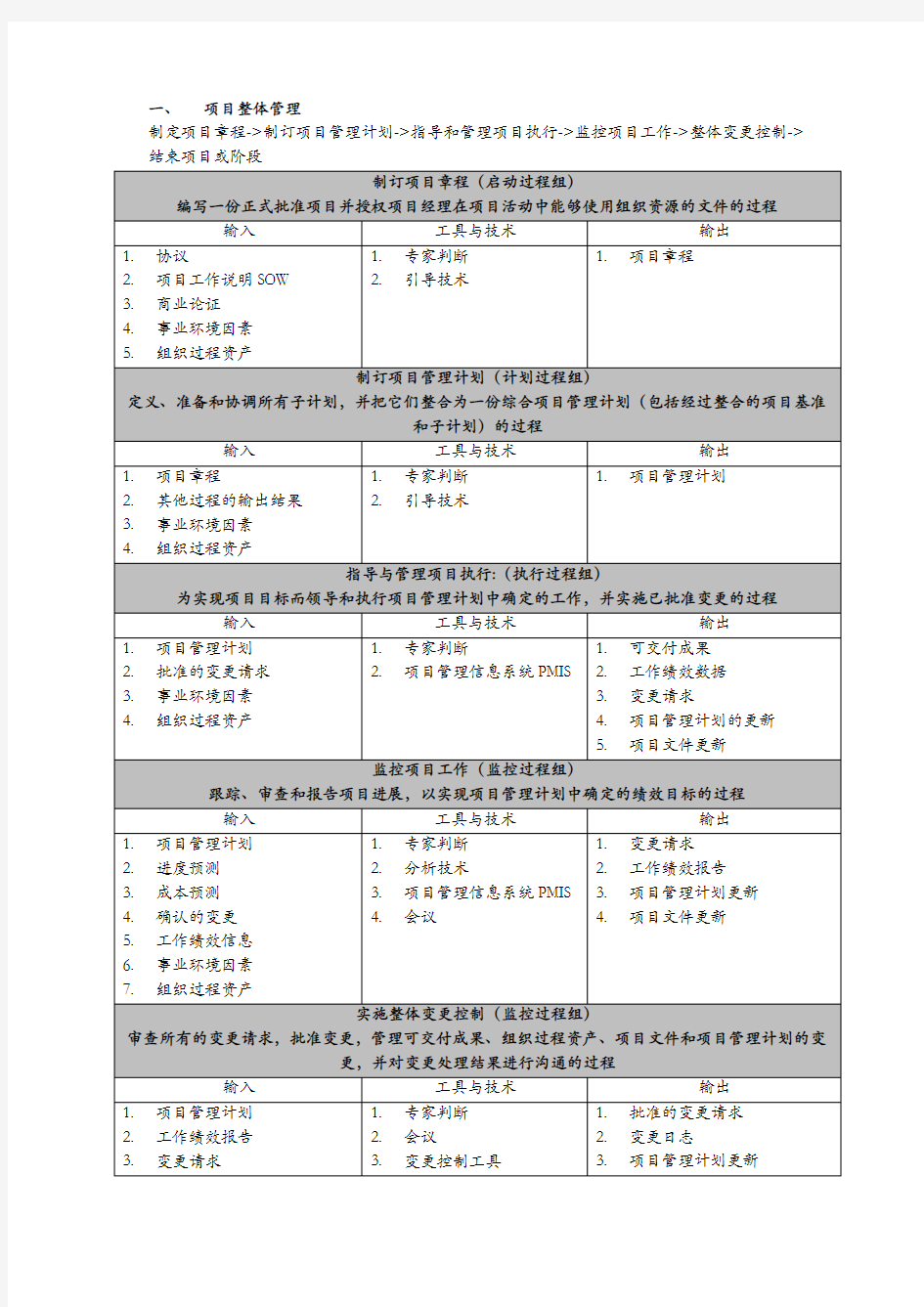 信息系统项目管理师(第三版)十大管理输入输出-及管理工具技术