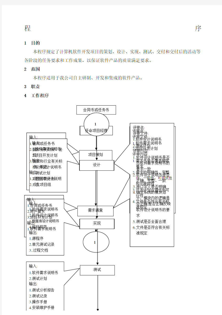 软件开发项目过程控制程序