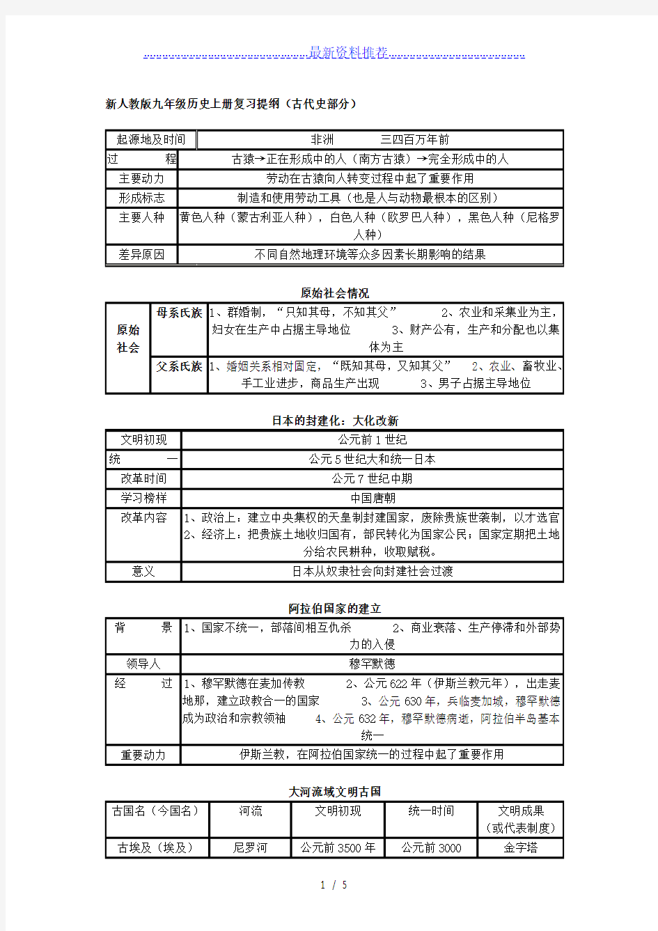 新人教版九年级历史上册复习提纲