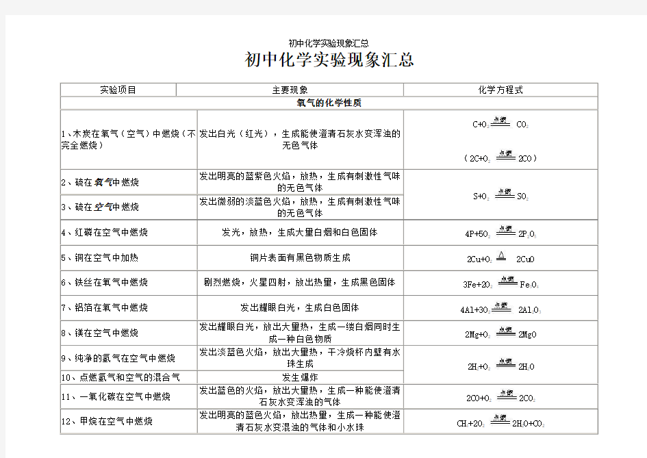 初中化学实验现象汇总