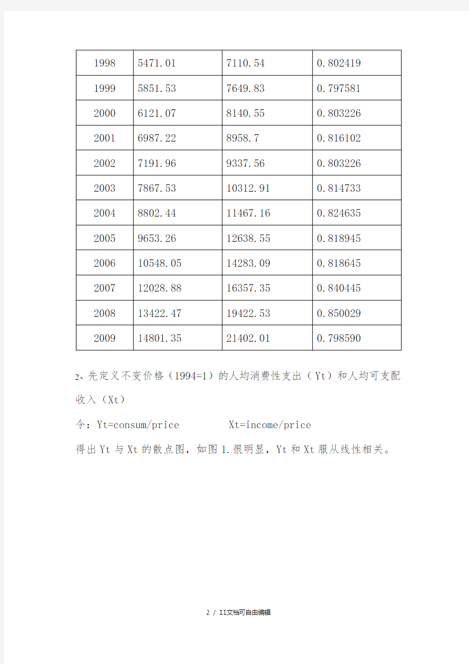 Eviews实验报告