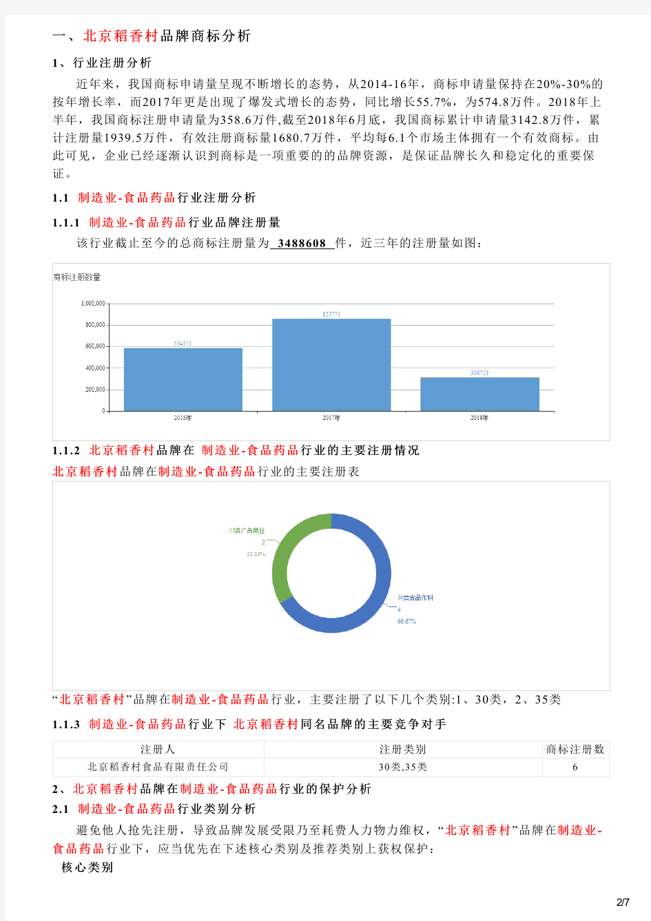 北京稻香村的品牌资质分析报告