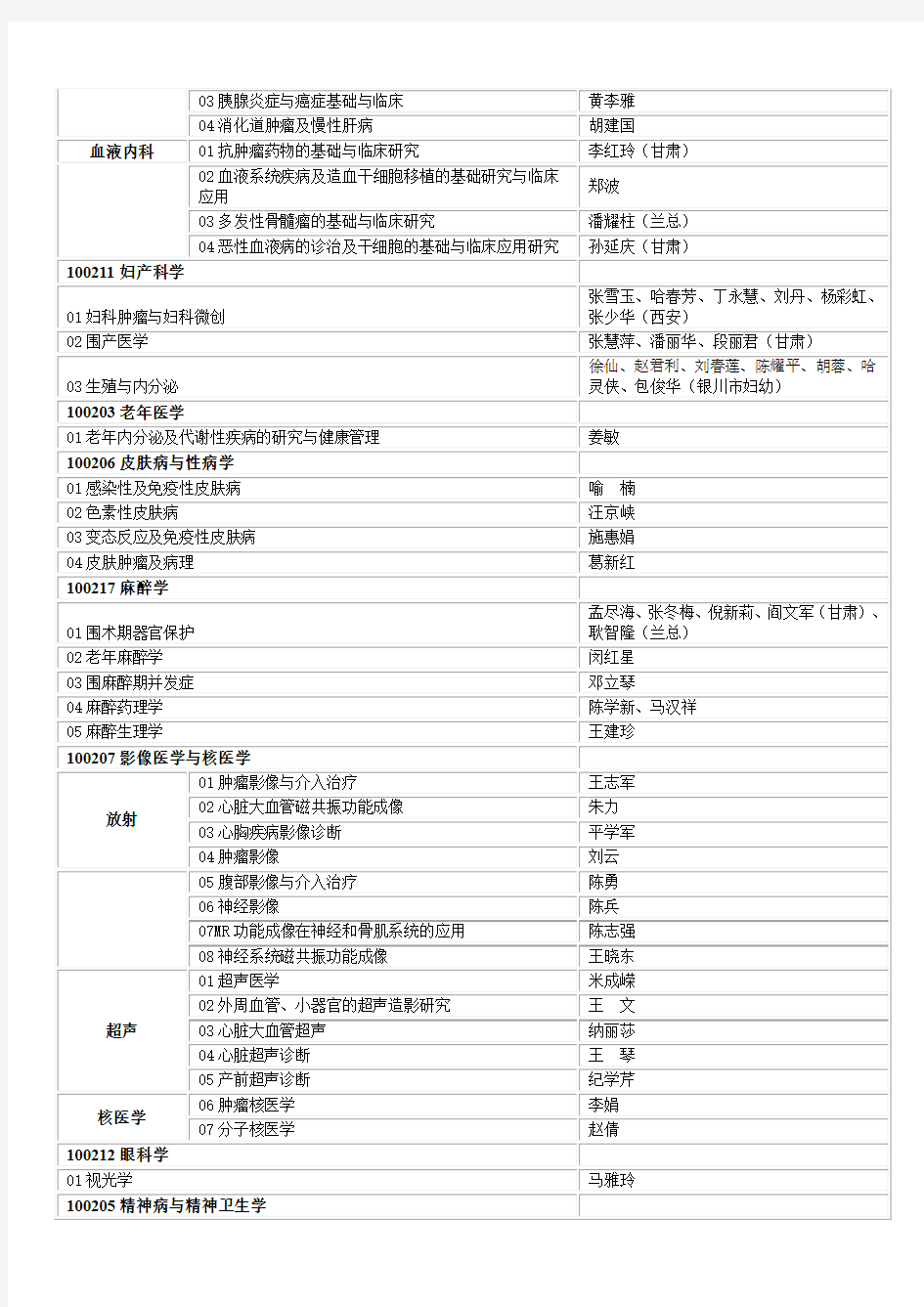 宁夏医科大学 2019 年硕士研究生师生双选导师名单