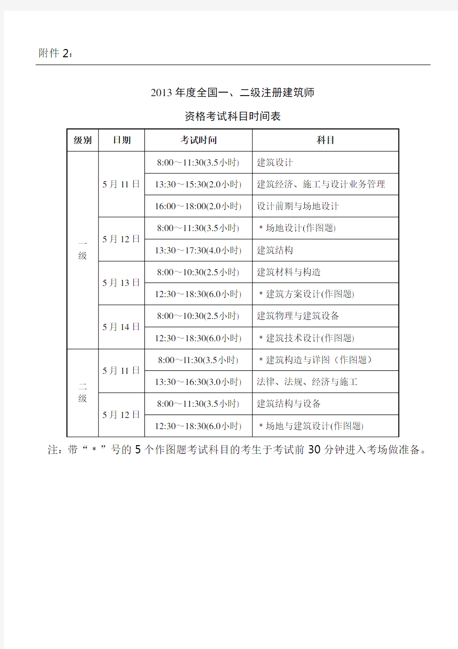 一级注册建筑师考试时间表