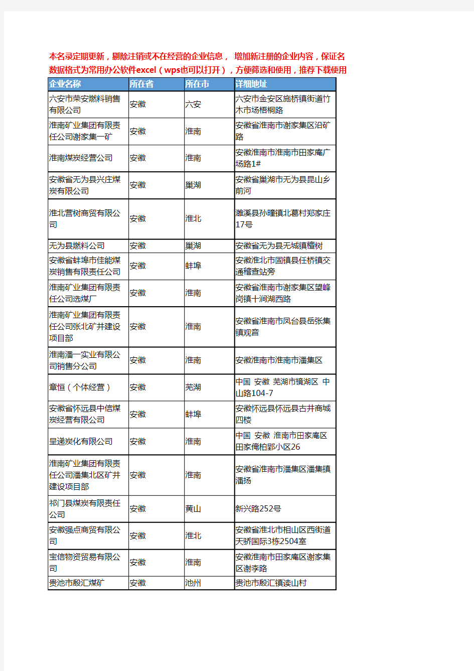 2020新版安徽省煤炭工商企业公司名录名单黄页联系方式大全98家