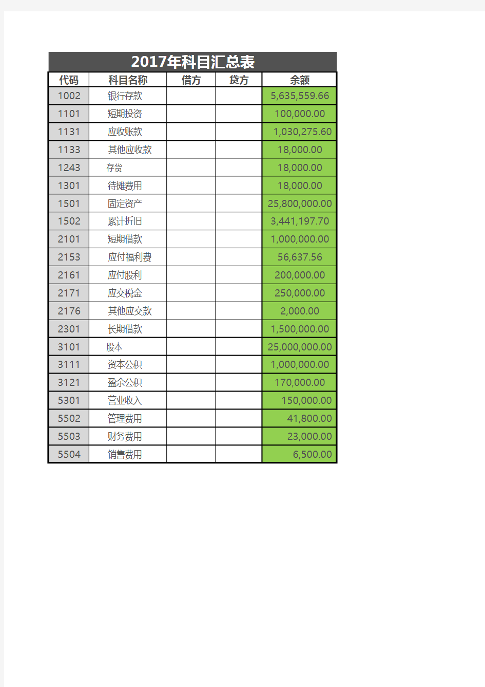 科目汇总表3联表excel模板