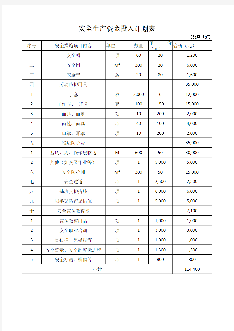 安全生产资金投入计划表