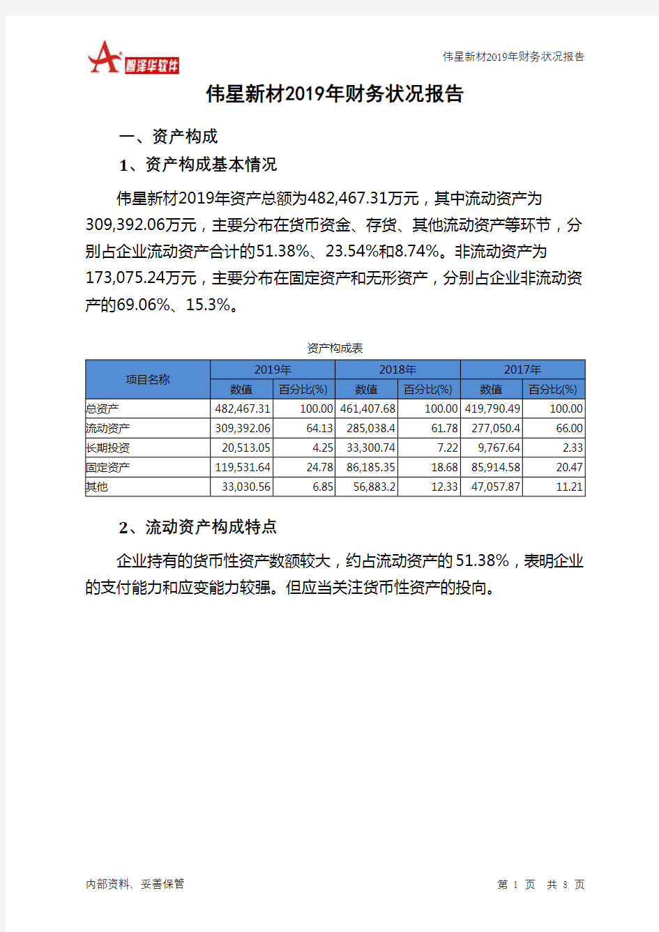 伟星新材2019年财务状况报告