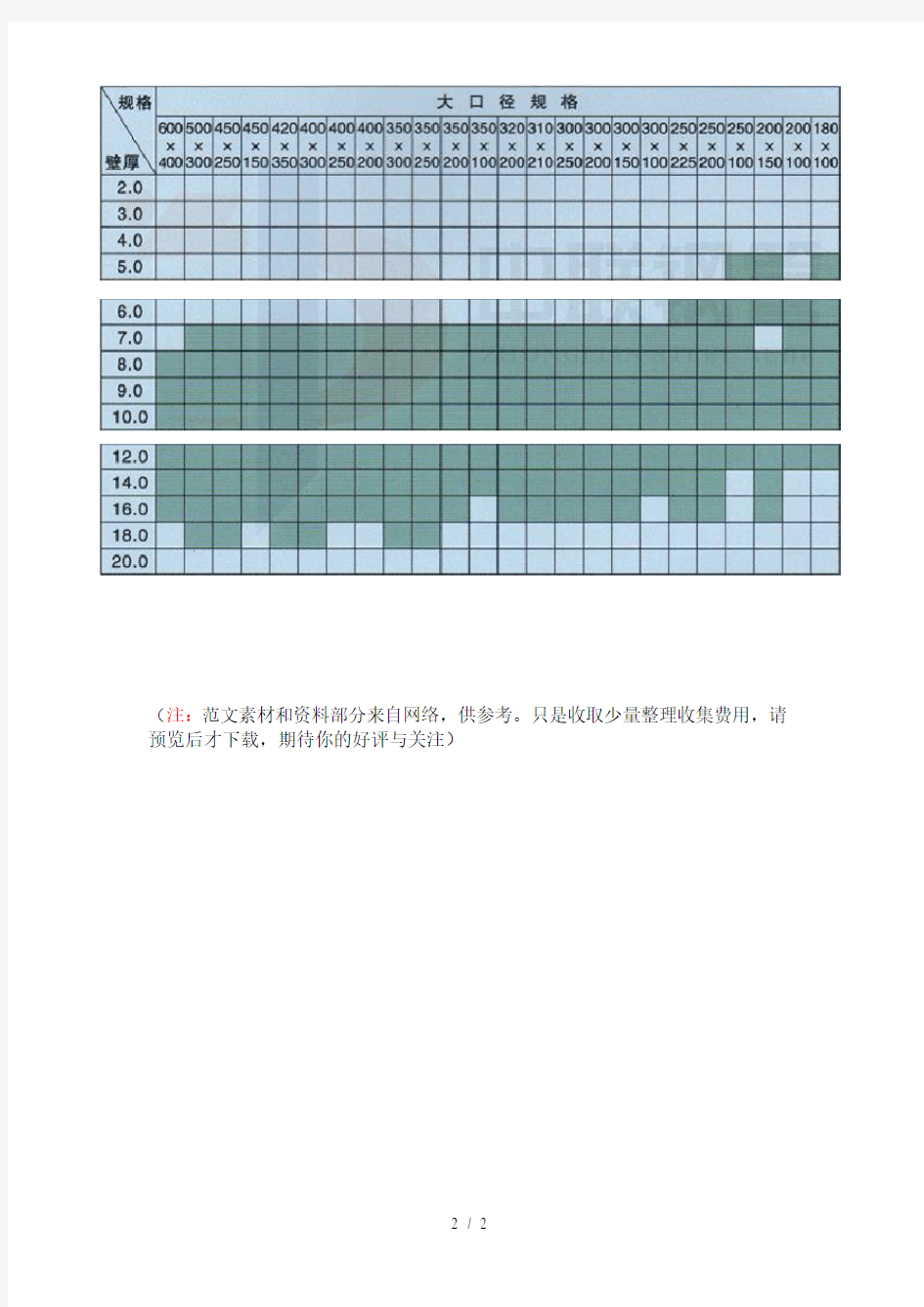 方矩钢管规格尺寸表