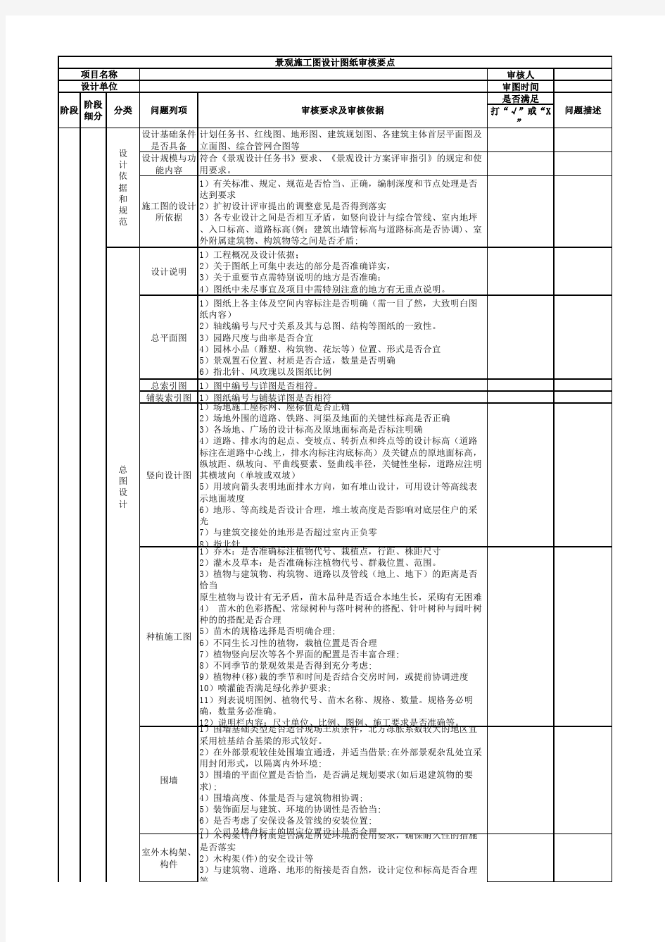 景观设计各阶段图纸审查要点