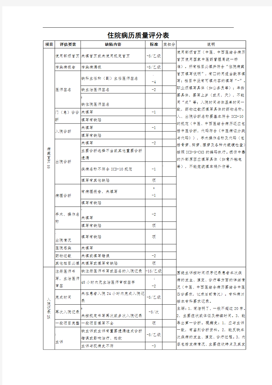 住院病历质量评分表