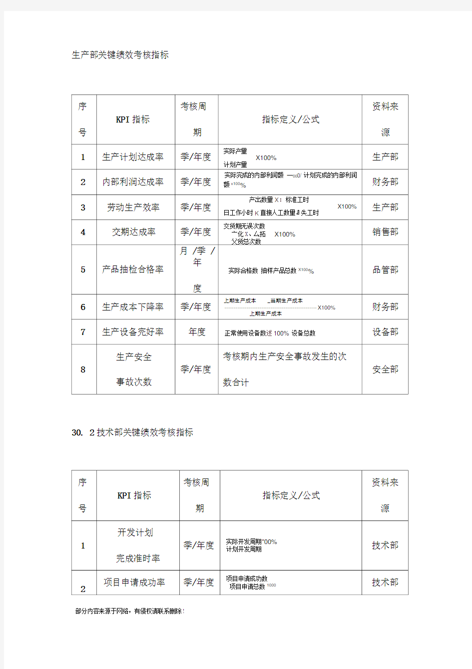 绩效考核指标量表